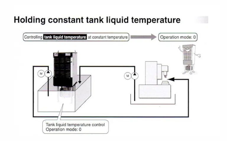 holding_constant_tank